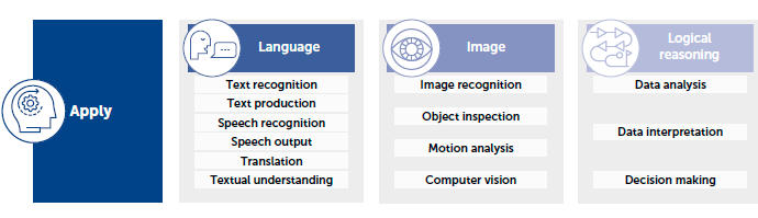 How Is AI Used in Data Analysis? Examples and Applied Uses